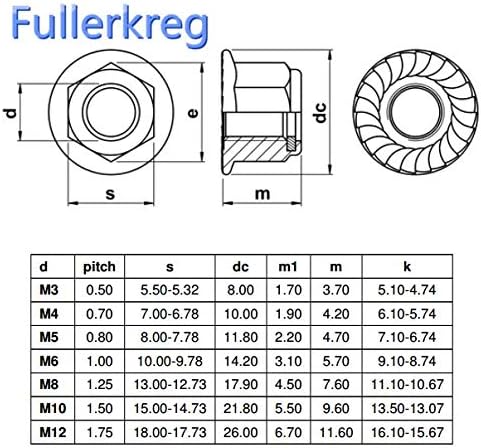 FullerKreg M6 x 1.0 18-8 Stainless Steel Lock Nuts - Pack of 20, Hex Flange Nylon Insert, Bright Finish