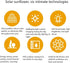 SLXTOU Led Solar Sunflower Flower Light, Outdoor Garden Garden Decoration Light, Lawn Plug-in Light