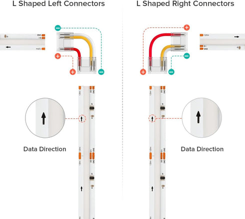 12mm 3Pin JST,3PIN WS2811 720LEDs/m WS2814 896LEDs/m BTF-LIGHTING FCOB COB Connector Kit,L-Shaped,Dual-End