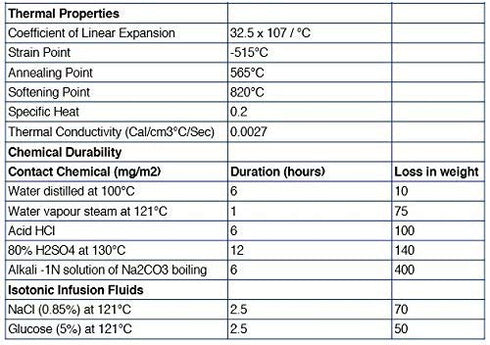 EISCO Graduated Cylinder, 100ml - Class A Tolerance ±0.50ml, Round Base, Blue Graduations