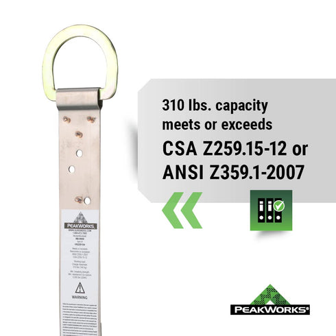 Peakworks Temporary Roof Anchor Bracket - Stainless Steel Safety Anchor for Roofing Work
