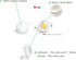 CHANZON 10 pcs High Power LED Chip 1W Warm White 3000K - 3500K, Super Bright SMD COB Light Emitter Components
