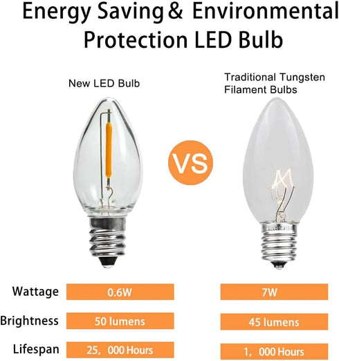 Bulbs, C7 Bulb E12 Bulbs, 0.6W 7W, 2200K, 50LM. 50 Count (Pack 1) KGC LED Night Light Shatterproof Replacement Led