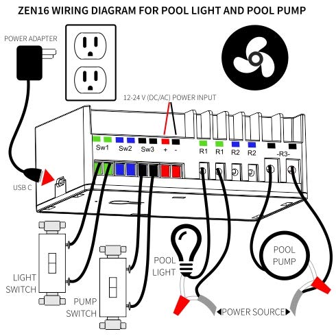 Zooz Z-Wave MultiRelay ZEN16 800LR for Garage Doors, Sprinklers, Gas Fireplace; 3 Dry Contact Relays