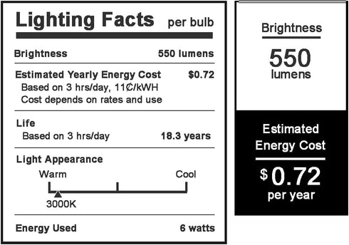 12V-60 Volt LED Light Bulb, 12V Low Voltage 6W, 3000K Warm Light, 40W Equivalent, E26 Medium Screw Base, 2 Pack