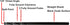 MAXTOOL 5/32"x12" 2pcs Identical Aircraft Extension Drills, HSS M2 Extra Long Deep Twist Drill Bits, Fully Ground Black