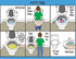 HOM LLC Visual Schedules Potty Training! ABA/OT Approved Step-by-Step Visual Schedules for Children. Ideal for Autism