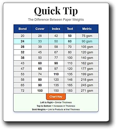 Ultra Thick White A2 Envelopes, Sturdy Heavyweight for Invitations & Greeting Cards, 50 Envelopes