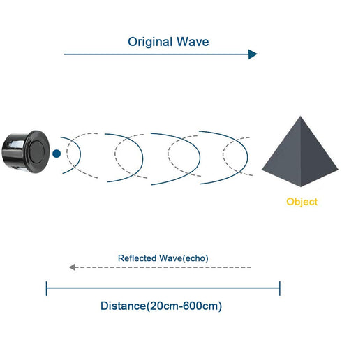 HiLetgo 2pcs JSN-SR04T Waterproof Ultrasonic Module Distance Measuring Transducer Sensor for Arduino