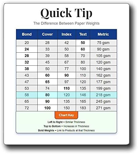 Desktop Publishing Supplies Heavyweight Small Blank Greeting Card Sets, 40 Cards & Envelopes, Note Card Size