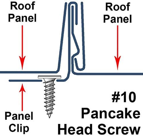 Jake Sales Brand - #10 x 1-1/2" Low Profile Pancake Head ~250 Screws for Wood to Metal Roofing