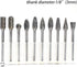 Carbide Burr Set - 10pcs Double Cut Solid Carbide Rotary Burrs, 3mm Shank for Woodworking and Metal Carving