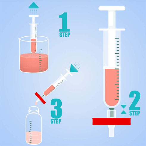 PTFE Syringe Filters, Hydrophobic 25mm, 0.22 um Non-Sterile, 50/pk by KS-Tek