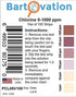 Free Chlorine/Bleach Test Strips, 0-1000 ppm, Vial of 100 Strips