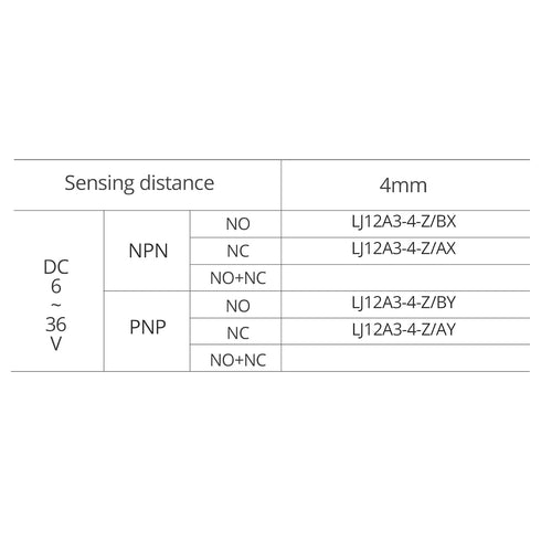 OMCH LJ12A3-4-Z/AY M12 12mm 4mm 6-36V 300mA, 3-Wire PNP NC Inductive Proximity Sensor Switch, Thread, Sensing Distance