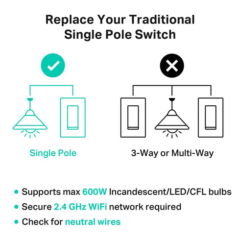 2-Gang HS200-2, 2.4GHz Kasa Smart Switch Single Pole,Neutral Wire Required, Wi-Fi Light Switch Compatible with Alexa