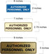 Standard AUTHORIZED PERSONNEL ONLY Wall or Door Sign - Secure Access Control - Easy Installation - Black/Gold - Small