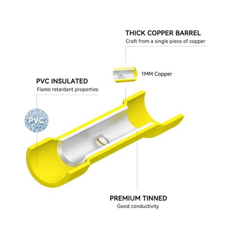 HKS 120 PCS Vinyl Insulated Butt Connector, Yellow 12-10 AWG, Tinned Red Copper for Automotive