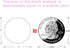 Hcode 1 Inch Color Coding Label Price Stickers, 1000 Pieces Garage Sale Blank Round Adhesive Dots, Glossy Writable Paper