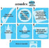 Set-in 4oz/120ml (Pack 3) Amodex Ink & Stain Remover for Clothes, Leather and Skin - Removes Ink, Ballpoint, Sharpie