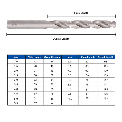 COMOWARE Drill Bit Sets for Metal, 19 Pcs Straight Shank M2 HSS Drill Bits for Stainless Steel & Wood
