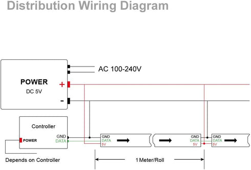 WS2812B Wires,DC5V 3.28FT 100LED 5050SMD,Individually Project,3M Tape,IP30(No BTF-LIGHTING IC RGB LED Strip,UL