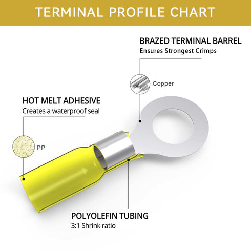 HKS 50 PCS Yellow Ring Terminals, 1/2" 12-10 AWG Electrical Connectors, Heat Shrink Wire Connector Kit