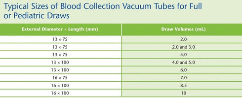 Test Tube Rack - Fun Caterpillar Design, Holds 20 Tubes, 13mm Tube Size
