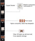 WS2812B RGB LED Smart LED Lights 9.8FT 30Pixels/m with Bluetooth APP Remote Control Music Sync, USB 5V for Home Room TV