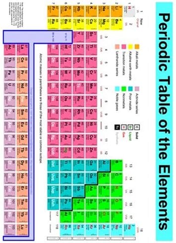 BookFactory Student Chemistry Carbonless Lab Notebook, 75 Sets, 8.5" x 11", 150 Sheets Total, Scientific Ruled Format
