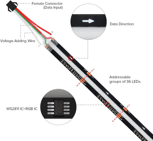 WS2811 DC24V 720LED/m 3.2FT 20IC/m 12mm BTF-LIGHTING FCOB IC RGB COB LED Strip Flexible High Density Uniform Chasing