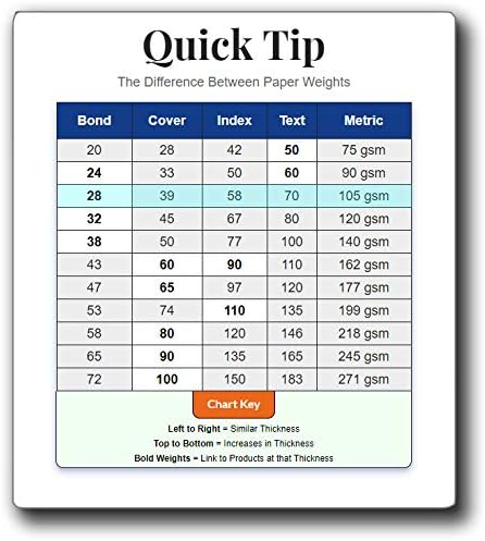 Premium A5 (8.3"x 5.83") Printer Paper - 70lb Text / 28lb Bond (105 gsm) Bright White Paper (250 Sheets) by Desktop Publishing Supplies