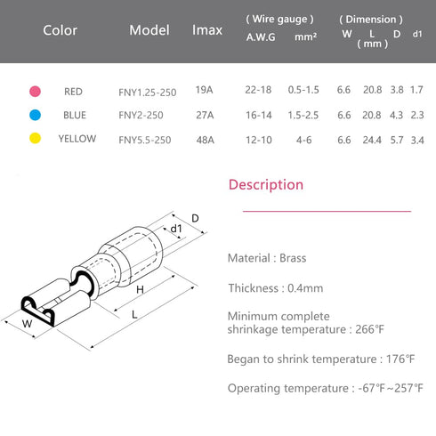 HKS 200PCS Female Spade Connector Kit, Heat Shrink Electrical Quick Disconnect Wire Connectors for Automotive