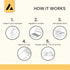 Asbestos Test Kit - Sample Only Testing, 72hr NVLAP Lab Result with Testing Fee Included
