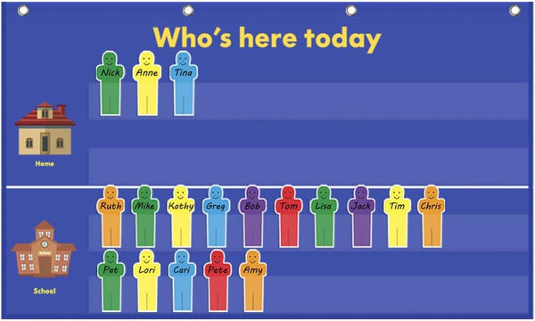 Helping Hands Classroom Attendance Chart Pocket Chart for Preschool, 36 People Cards Included