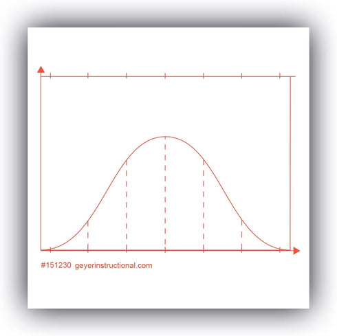 Geyer Instructional Products 151230 Normal Curve Graphing Post-It Notes, 4 Packs of 100 Sheets, 400 Sheets Total