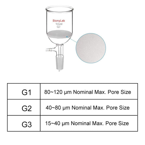 StonyLab Borosilicate Glass Buchner Filtering Funnel 100ml with Medium Frit(G2), 24/40 Standard Taper Joint