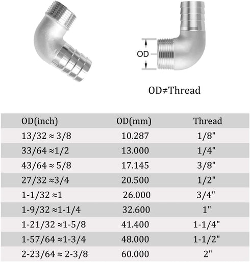 Joywayus Stainless Steel Hose Fitting, 90 Degree Elbow, 5/8" Barb x 1/2"NPT Male Pipe for Water/Fuel/Air