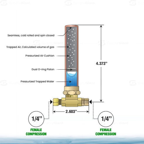 Supply Giant IS-BB-36DPNQ Compression Tee Hammer Arrestor, AA 1/4 in. OD Female Compression