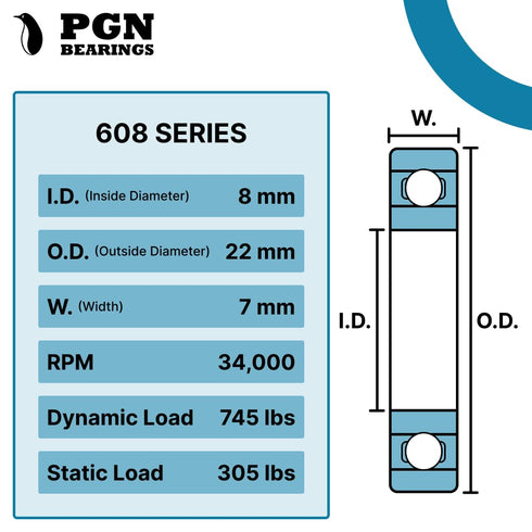 PGN (50 Pack) 608-2RS Bearing - Lubricated Chrome Steel Sealed Ball Bearing 8x22x7mm