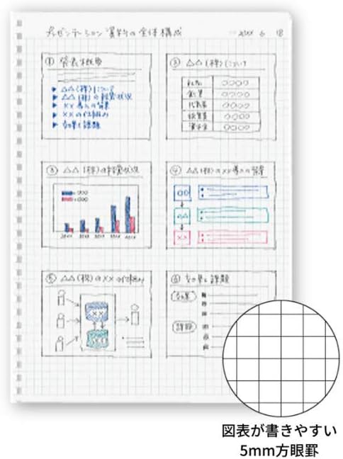 Kokuyo Soft Ring Notebook, Business, 5mm Grid, 70 Sheets, Black (B6), 3 Pack