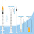 24 Pack 1ml Syringes with Needle, 25G 1”, Sterile Luer Lock Individually Packaged for Labs and Pets