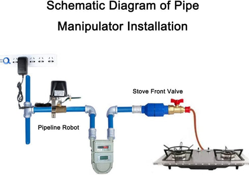 Zigbee Smart Water/Gas Valve Shutoff Manipulator, Domotique Valve Controller Compatible with Alexa, Google Assistant