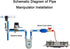 Zigbee Smart Water/Gas Valve Shutoff Manipulator, Domotique Valve Controller Compatible with Alexa, Google Assistant