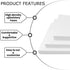 Zanotva Sheet,Custom(2" 59"x14") Square Upholstery High Density Foam White Seat Cushion Replacement for Sofa Couch