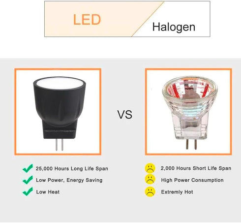 MR8 LED Bulbs 12V, GU4.0 Base Spotlights 10W 20W Halogen Replacement, Warm White 2700K for Outdoor Landscape Lighting