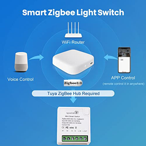 Zigbee WiFi Mini Smart Switch Relay Module, 2 Way Dual-Mode Control, 16A for Smart Home Automation