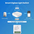 Zigbee WiFi Mini Smart Switch Relay Module, 2 Way Dual-Mode Control, 16A for Smart Home Automation