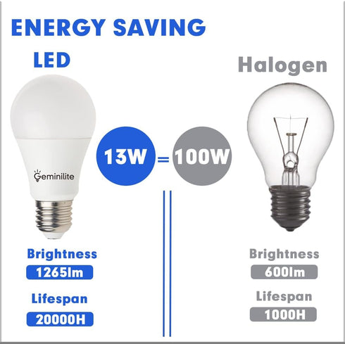A19 LED Light Bulbs 100 Watt Equivalent, E26 LED Daylight White 5000K 13W Super Bright 1265 Lumen, Non-Dimmable, 6 Pack