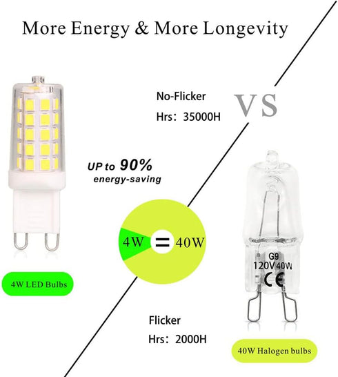 G9 Bulb 4W, 40W T4 G9 Equivalent,4000K 120V 450LM Non-Dimmable (5 Pack) BAOMING LED Neutral WhiteT Halogen No-Flicker